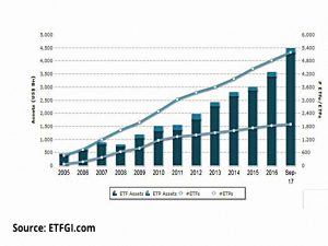 Global ETF and ETP growth