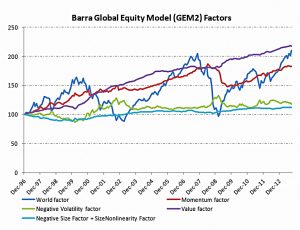 Global MSCI