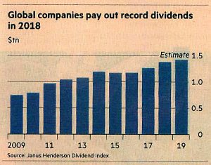 Global dividends