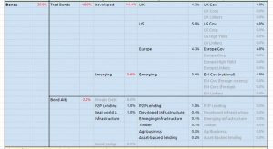 HL Perfect Bonds (The Perfect Portfolio 3 &ndash; HL Design)