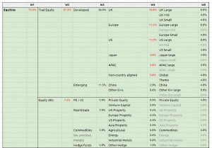 HL Perfect Equities (The Perfect Portfolio 3 &ndash; HL Design)