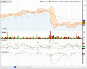 IGG 190214 (Piggyback Portfolio 19 &ndash; February 2019)