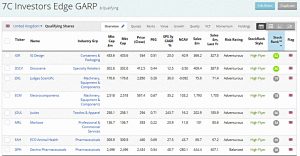 Investors Edge GARP (Stock Screeners &ndash; February 2019)