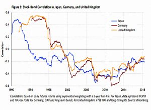 Japan vs US UK and Germany
