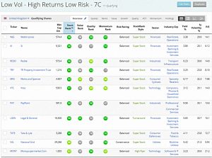 Low Vol (Stock Screeners &ndash; February 2019)