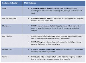 MSCI indexes