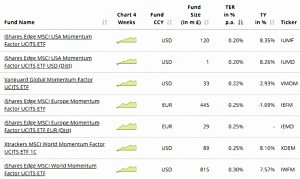 Momentum funds