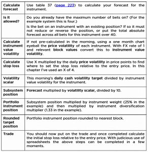 New position (Systematic Trading 6 &ndash; Practice)