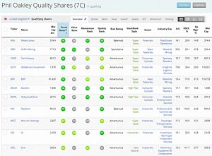 Oakley QARP (Stock Screeners &ndash; February 2019)