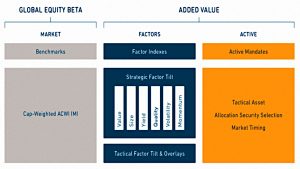 Passive Active Spectrum
