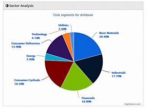 Piggyback 190214 sectors (Piggyback Portfolio 19 &ndash; February 2019)