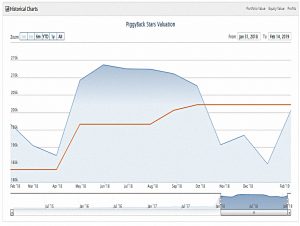 Piggyback performance 190214 short (Piggyback Portfolio 19 &ndash; February 2019)