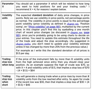 Stop loss calc (Systematic Trading 6 &ndash; Practice)