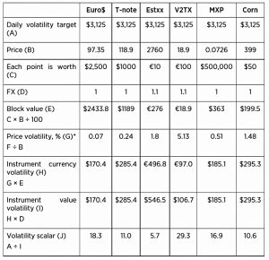 System diary 1 (Systematic Trading 6 &ndash; Practice)
