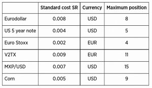 Systems trader instruments
