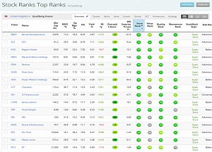 Top Ranks (Stock Screeners &ndash; February 2019)