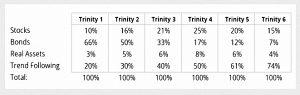 Trinity 6 allocations
