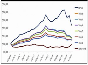Trinity 6 chart