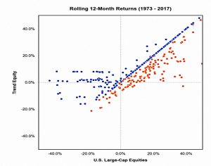 Twelve month returns