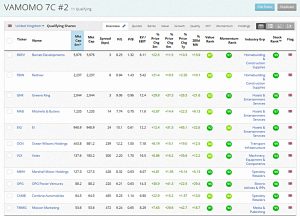 VAMOMO 2 (Stock Screeners &ndash; February 2019)