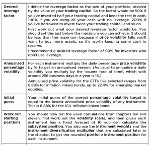 Volatility target 1 (Systematic Trading 6 &ndash; Practice)