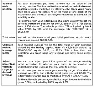 Volatility target 2 (Systematic Trading 6 &ndash; Practice)