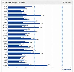 AIM IHT 190329 position weights (AIM IHT Portfolio Update 22 &ndash; March 2019)