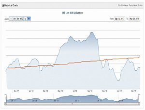 AIM IHT performance 190329 (AIM IHT Portfolio Update 22 &ndash; March 2019)