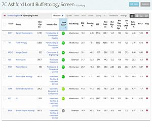 Ashford Lord Mar 2019 (Stock Screeners &ndash; March 2019)