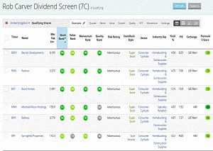 Carver dividends Mar 2019 (Stock Screeners &ndash; March 2019)