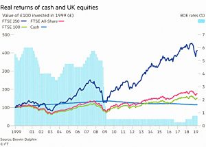 Cash vs stocks