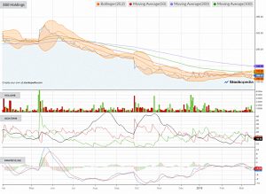 Chart-888-holdings-190318 (Defensive Portfolio 4 &ndash; March 2019)