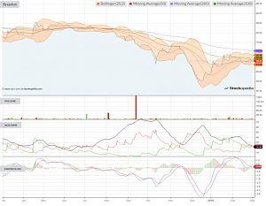 Chart-breedon-190301 (AIM IHT Portfolio Update 21 &ndash; February 2019)