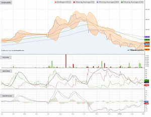 Chart-imimobile-190301 (AIM IHT Portfolio Update 21 &ndash; February 2019)