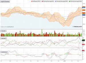Chart-legal-general-190318 (Defensive Portfolio 4 &ndash; March 2019)