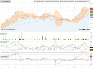 Chart-oxford-metrics-190301 (AIM IHT Portfolio Update 21 &ndash; February 2019)