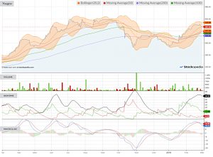 Chart-yougov-190301 (AIM IHT Portfolio Update 21 &ndash; February 2019)