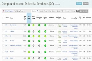 Compound Income dividends Mar 2019 (Stock Screeners &ndash; March 2019)