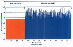 Correlations to MDP