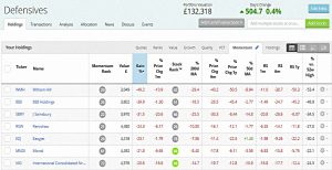 Defensives 190318 losers (Defensive Portfolio 4 &ndash; March 2019)