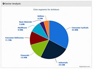 Defensives 190318 sectors (Defensive Portfolio 4 &ndash; March 2019)
