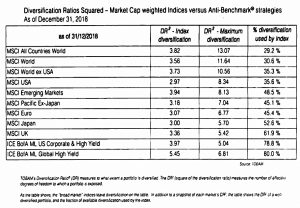 Diversification dashboard