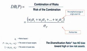 Diversification ratio