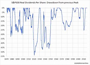 Dividend cuts (Safe Withdrawal Rates #11 &ndash; Yield Illusion)