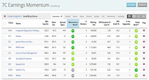 Earnings momentum Mar 2019 (Stock Screeners &ndash; March 2019)