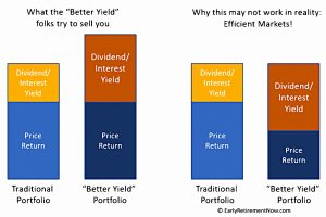 Efficient Markets (Safe Withdrawal Rates #11 &ndash; Yield Illusion)