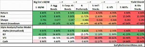 Eight portfolios 2 (Safe Withdrawal Rates #11 &ndash; Yield Illusion)
