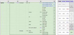Equities IT policy (The Perfect Portfolio 7 &ndash; Investment Trusts)