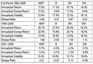 Euro portfolio stats