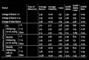 Factor performance 2